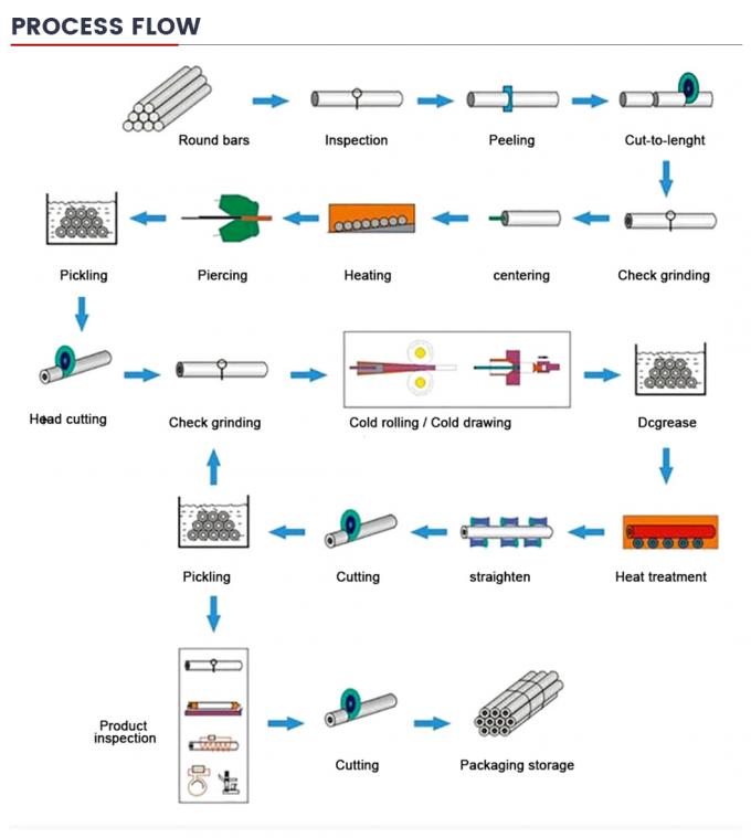 20crmo হট রোলড সিউমলেস স্টীল পাইপ 8
